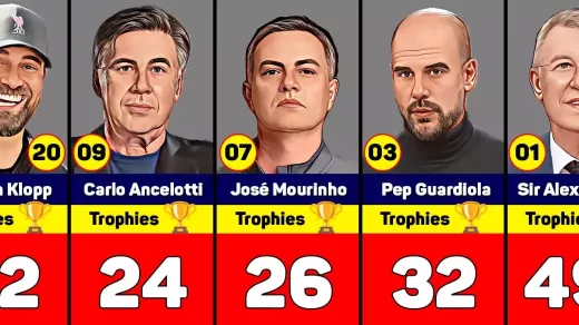 Detrás del silbato: el papel crucial de los directivos en la Premier League